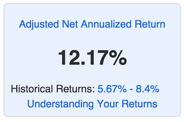return of portfolio of 12% with adjusted return of 5.7 - 8.5%