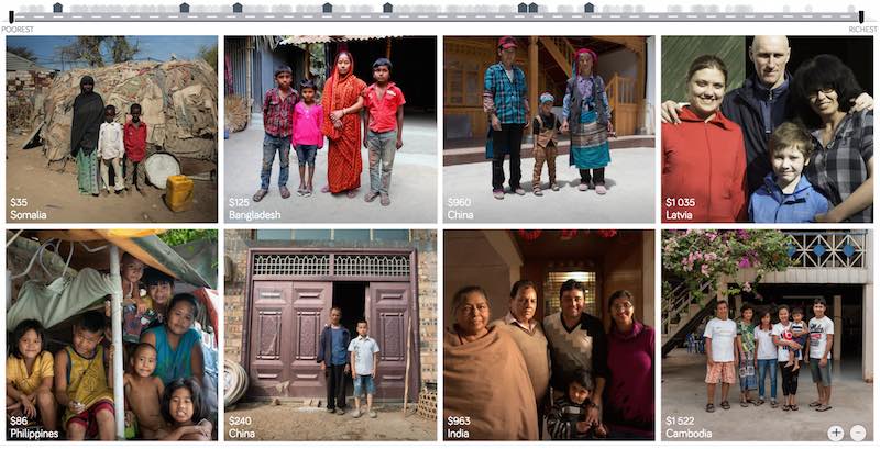 images of families at different income levels around the world