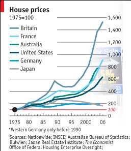 chart of house price increases by country