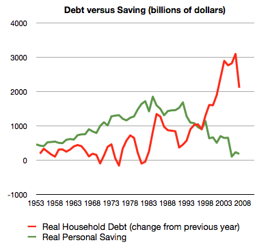 Personal Debt Chart